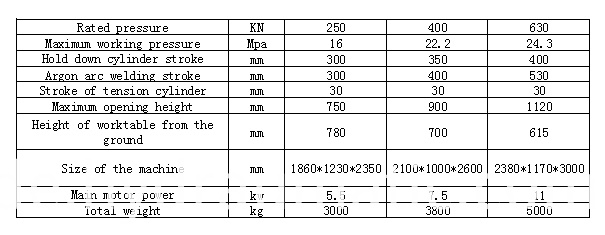 Argonbogen (2) argon arc (2)